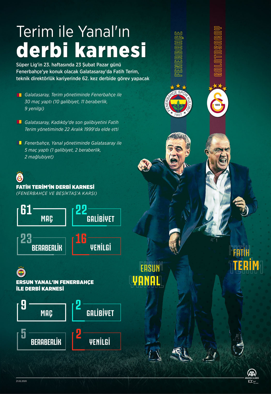Fenerbahçe Galatasaray derbi maçı ne zaman saat kaçta FB GS maçı hangi kanalda