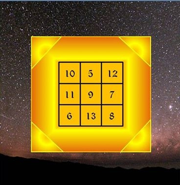 Vastu Nedir