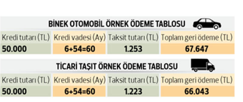 Ziraat Bankası, Halkbank, Vakıfbank taşıt araç kredisi faiz oranları: Taşıt kredisi başvurusu nasıl yapılır Ziraat Bankası, Halkbank, Vakıfbank taşıt araç kredisi faiz oranları: Taşıt kredisi başvurusu nasıl yapılır