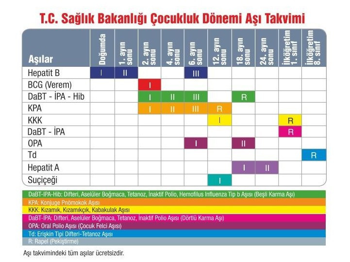 Verem aşısıyla ilgili merak ettikleriniz