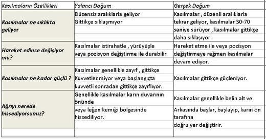 Yalancı Doğum mu, Gerçek Doğum mu