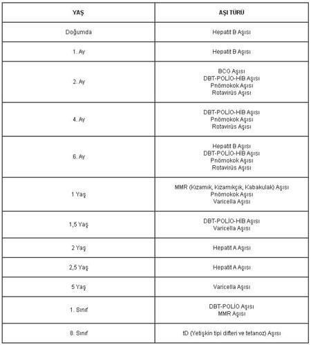 Bebek ve Çocukların Aşı Takvimi