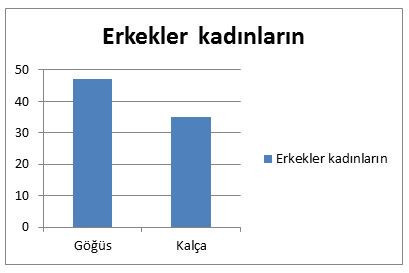 Hangi cins neden tahrik oluyor
