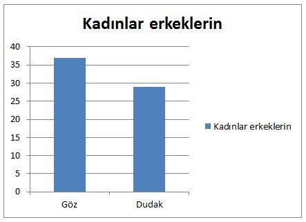 Hangi cins neden tahrik oluyor