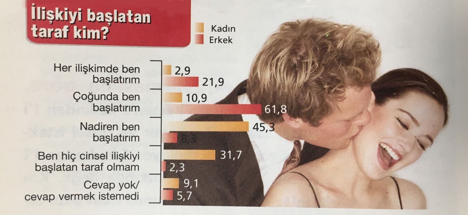 Her üç kadından biri cinsel tatmin duymuyor