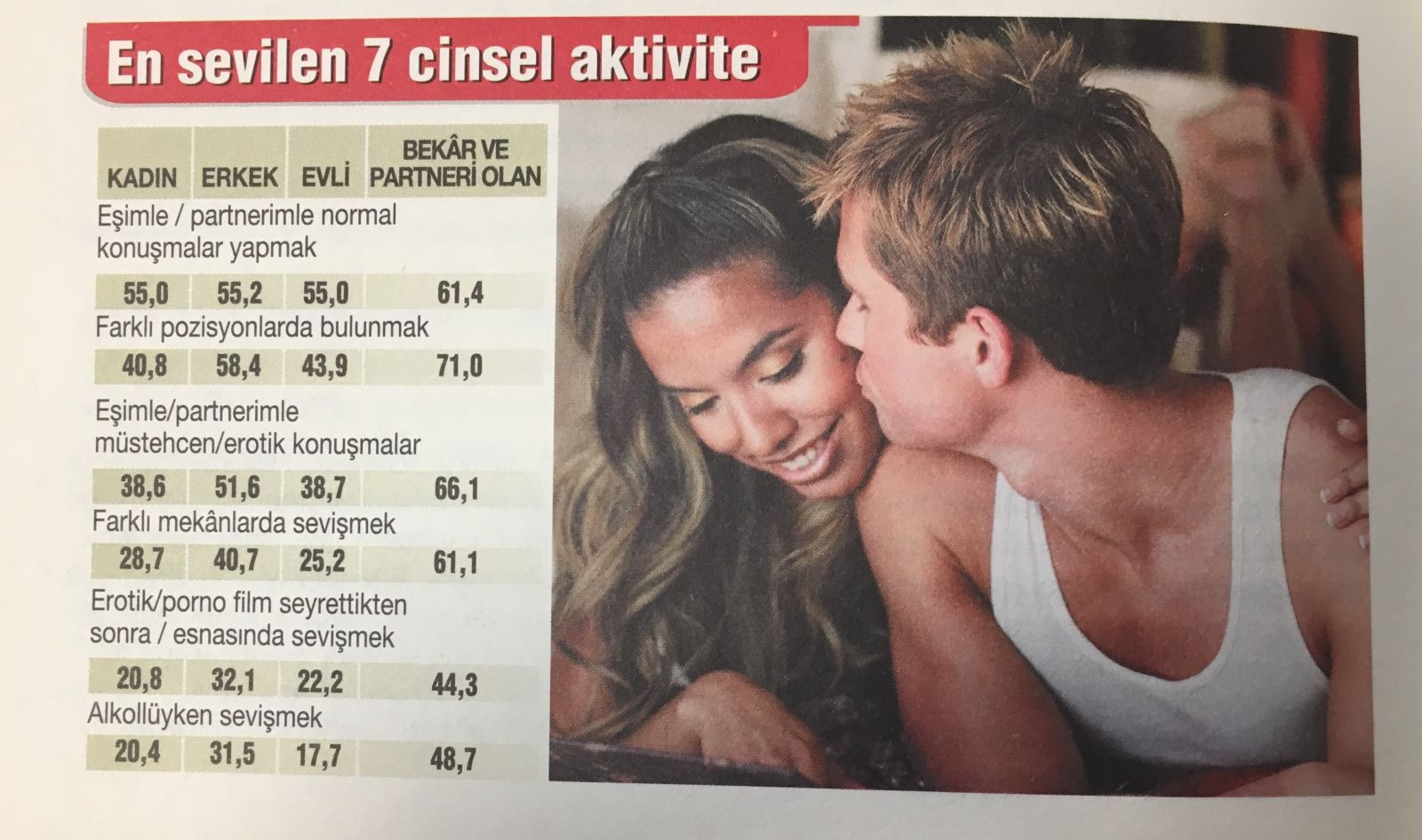 Türklerin ön sevişmesi 10 dakikayı geçmiyor