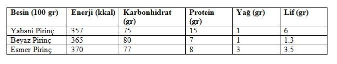 Yabani pirinç nedir