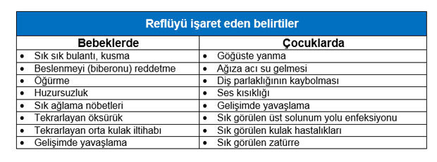 Çocuklarda reflü sıklığı artıyor mu
