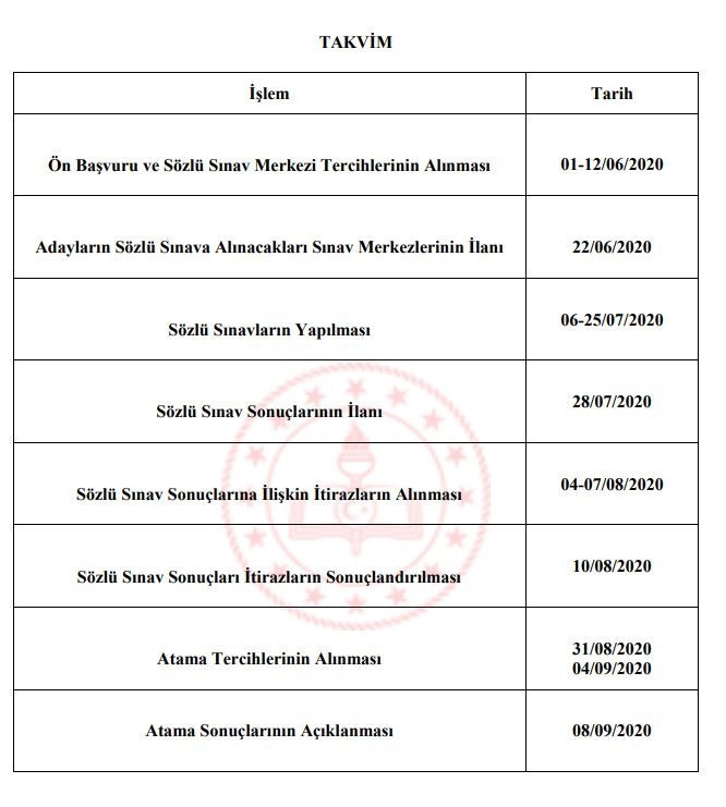 20 bin öğretmen sözleşmeli öğretmenlik mülakat sonuçları açıklandı - MEB e devlet sözleşmeli öğretmenlik mülakat sonucu sorgulama 20 bin öğretmen sözleşmeli öğretmenlik mülakat sonuçları açıklandı - MEB e devlet sözleşmeli öğretmenlik mülakat sonucu sorgulama