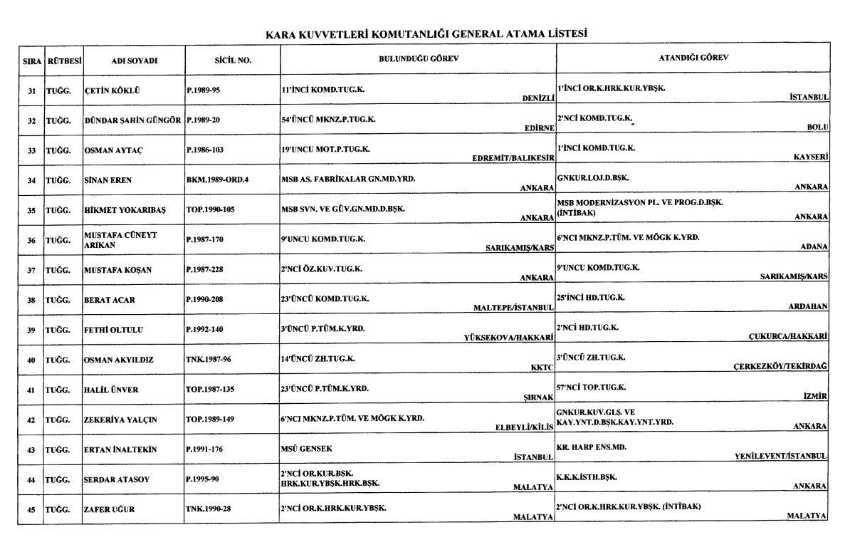 General ve amiral atamaları Resmi Gazetede İşte, Kara, Deniz Hava Kuvvetleri atama listesi