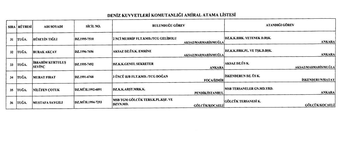 General ve amiral atamaları Resmi Gazetede İşte, Kara, Deniz Hava Kuvvetleri atama listesi