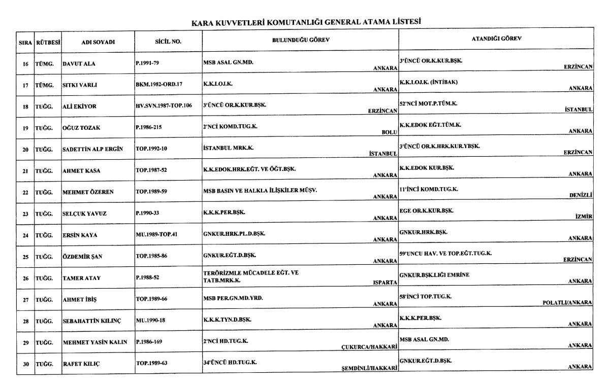 General ve amiral atamaları Resmi Gazetede İşte, Kara, Deniz Hava Kuvvetleri atama listesi