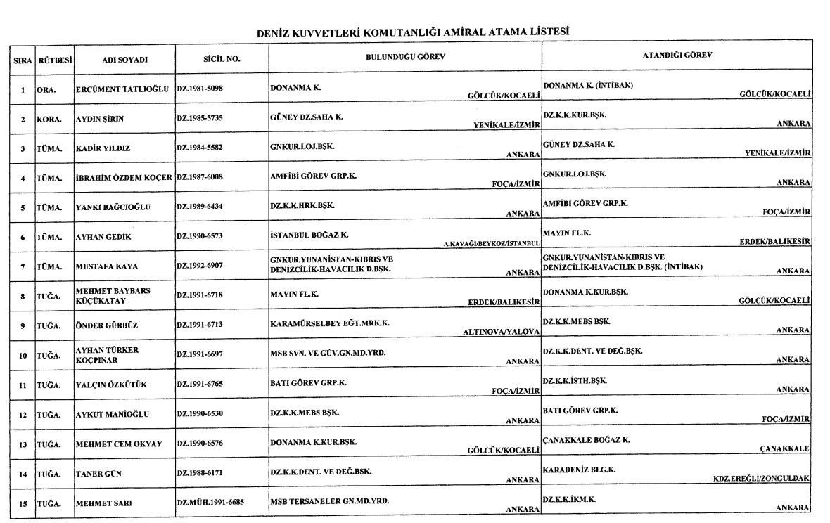 General ve amiral atamaları Resmi Gazetede İşte, Kara, Deniz Hava Kuvvetleri atama listesi