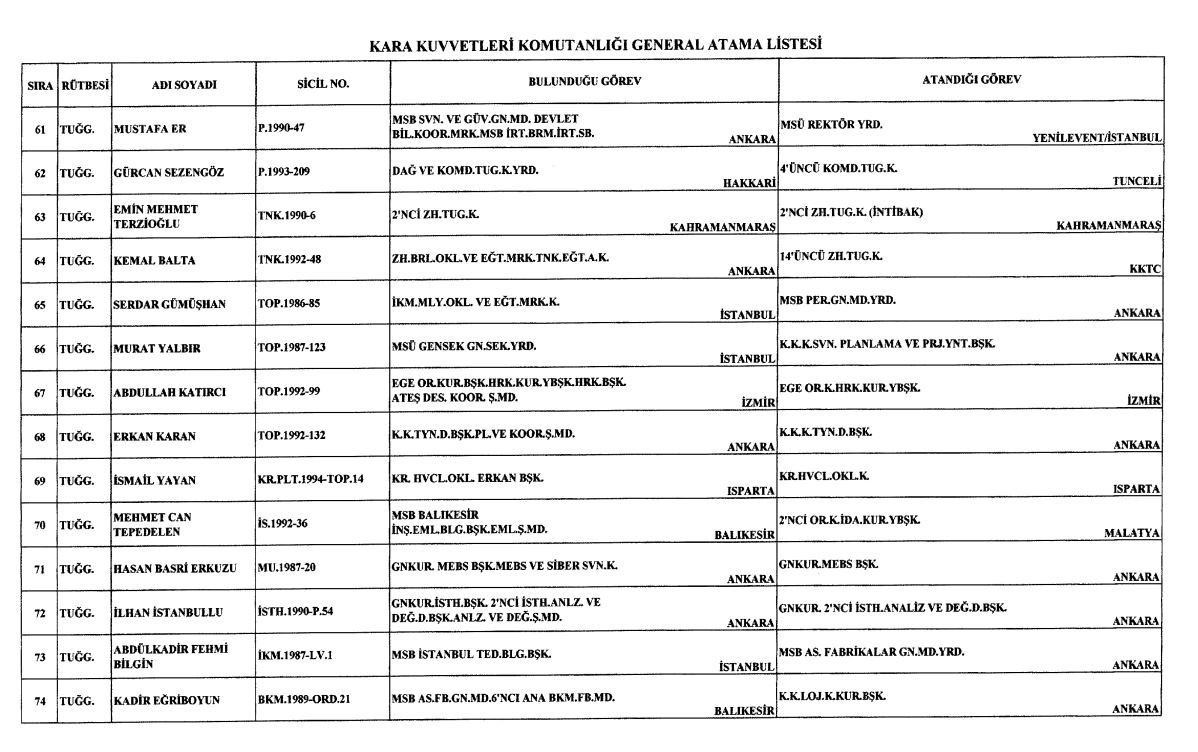 General ve amiral atamaları Resmi Gazetede İşte, Kara, Deniz Hava Kuvvetleri atama listesi