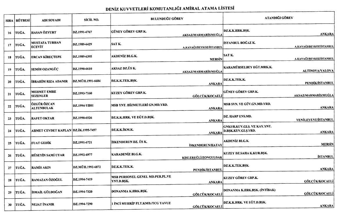General ve amiral atamaları Resmi Gazetede İşte, Kara, Deniz Hava Kuvvetleri atama listesi