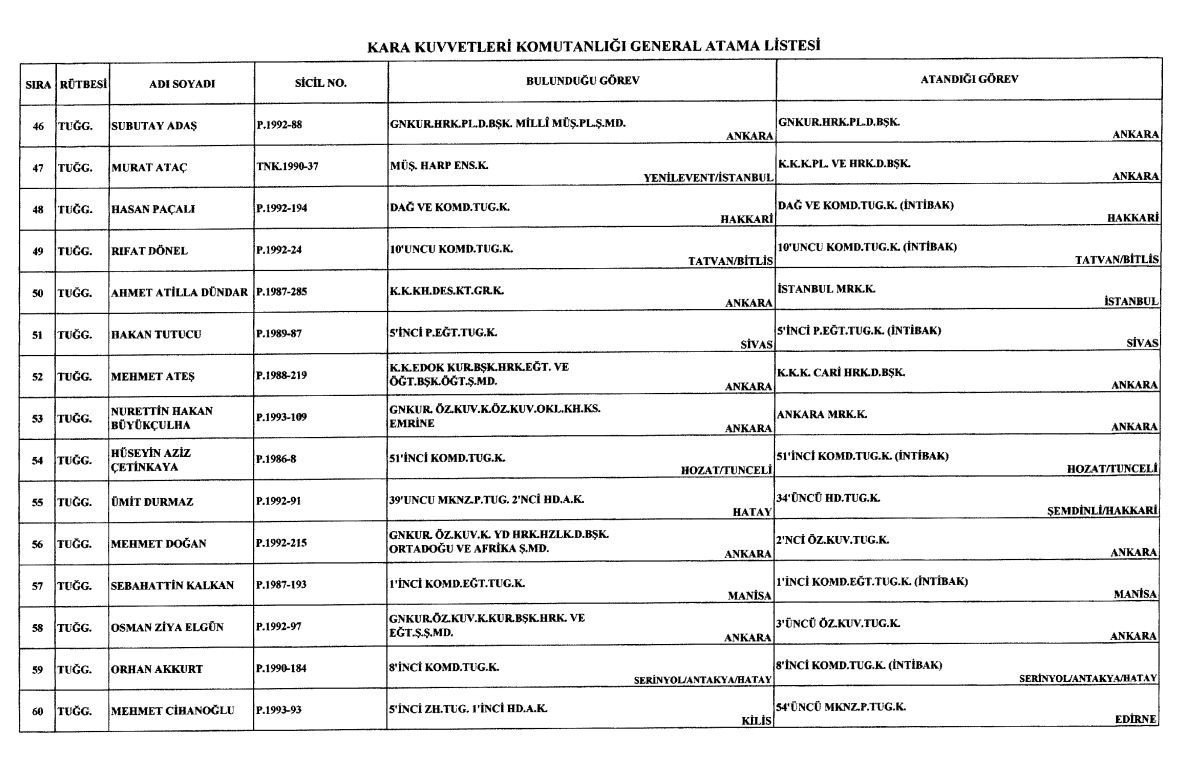 General ve amiral atamaları Resmi Gazetede İşte, Kara, Deniz Hava Kuvvetleri atama listesi