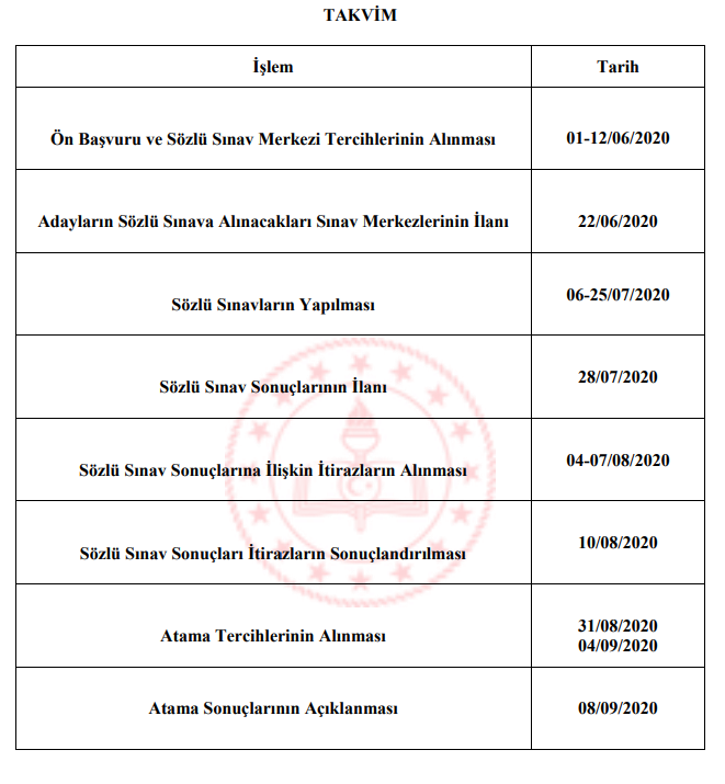 20 bin sözleşmeli öğretmenlik atama tercihleri ne zaman Sözleşmeli öğretmenlik atama takvimi