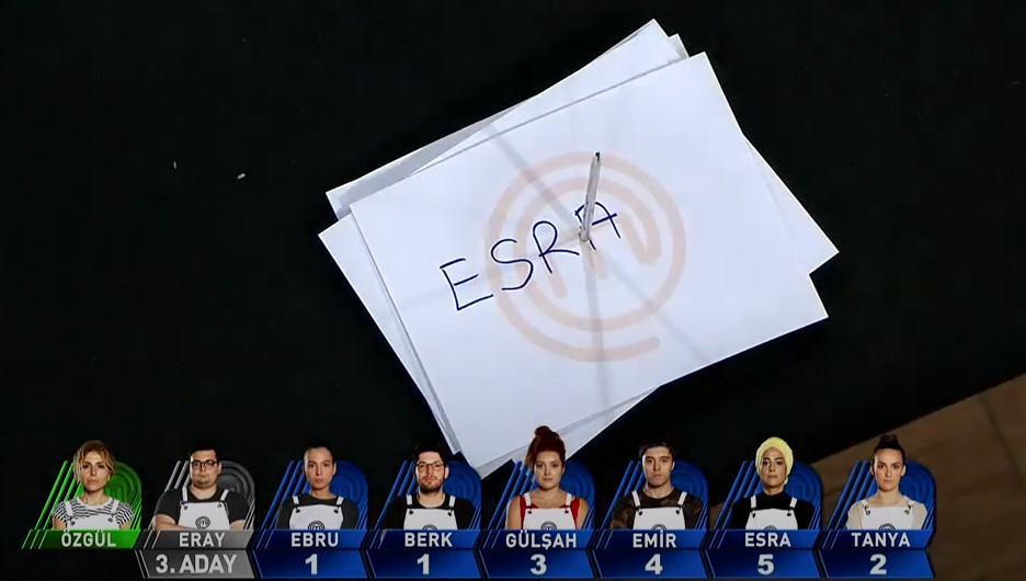 MasterChef Esradan sitem: Günah keçisi ben oldum