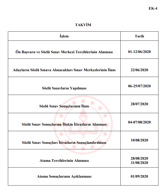 E devlet girişi atama tercih ekranı: Sözleşmeli öğretmenlik tercih başvuruları nasıl yapılır E devlet girişi atama tercih ekranı: Sözleşmeli öğretmenlik tercih başvuruları nasıl yapılır