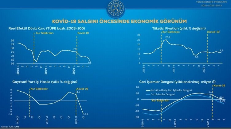 Bakan Albayrakın açıklamalarından notlar; Bakan Albayrakın açıklamalarından notlar;