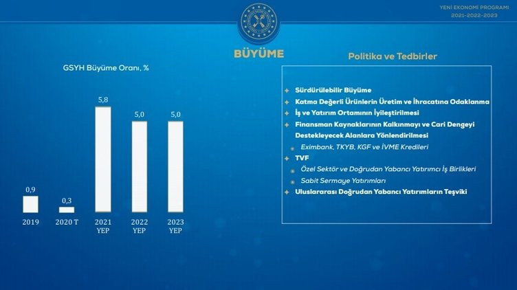 Son dakika... İşte adım adım ekonomide gelecek üç yılın yol haritası Son dakika... İşte adım adım ekonomide gelecek üç yılın yol haritası