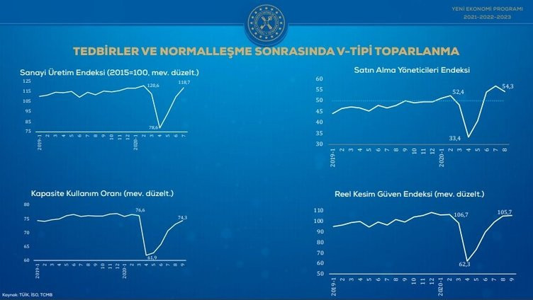 Son dakika... İşte adım adım ekonomide gelecek üç yılın yol haritası Son dakika... İşte adım adım ekonomide gelecek üç yılın yol haritası