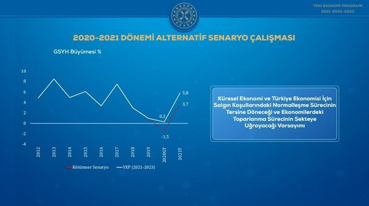 Son dakika... İşte adım adım ekonomide gelecek üç yılın yol haritası Son dakika... İşte adım adım ekonomide gelecek üç yılın yol haritası