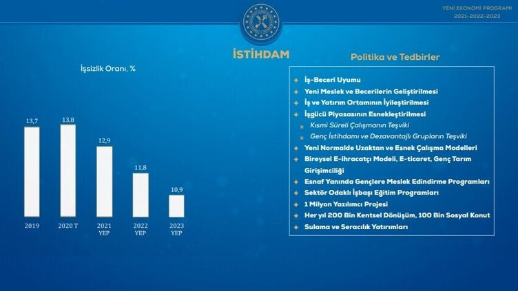 Son dakika... İşte adım adım ekonomide gelecek üç yılın yol haritası Son dakika... İşte adım adım ekonomide gelecek üç yılın yol haritası