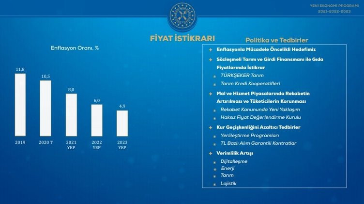 Son dakika... İşte adım adım ekonomide gelecek üç yılın yol haritası Son dakika... İşte adım adım ekonomide gelecek üç yılın yol haritası