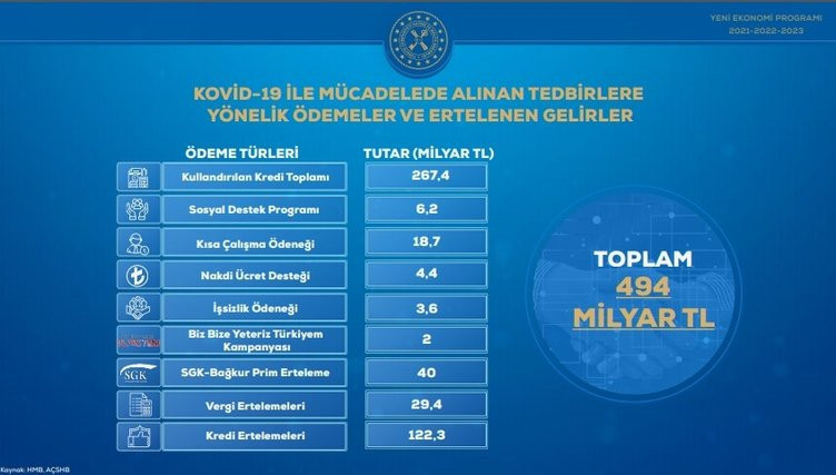 Son dakika... İşte adım adım ekonomide gelecek üç yılın yol haritası Son dakika... İşte adım adım ekonomide gelecek üç yılın yol haritası