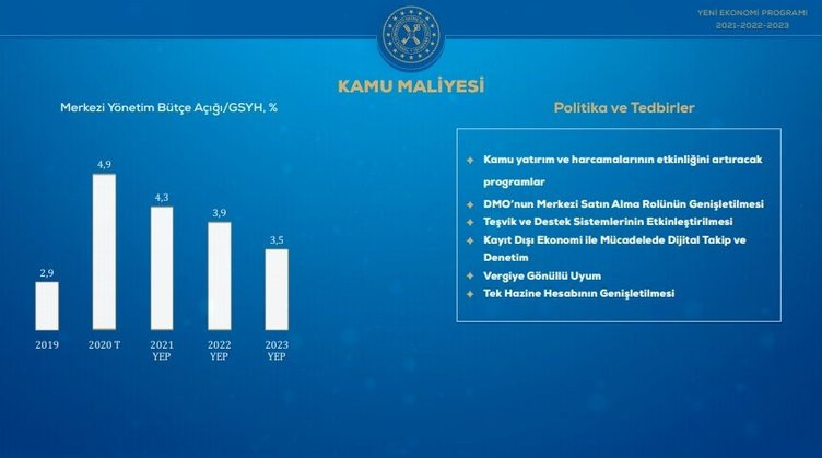 Son dakika... İşte adım adım ekonomide gelecek üç yılın yol haritası Son dakika... İşte adım adım ekonomide gelecek üç yılın yol haritası