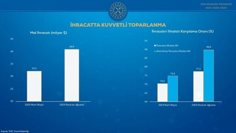 Son dakika... İşte adım adım ekonomide gelecek üç yılın yol haritası Son dakika... İşte adım adım ekonomide gelecek üç yılın yol haritası