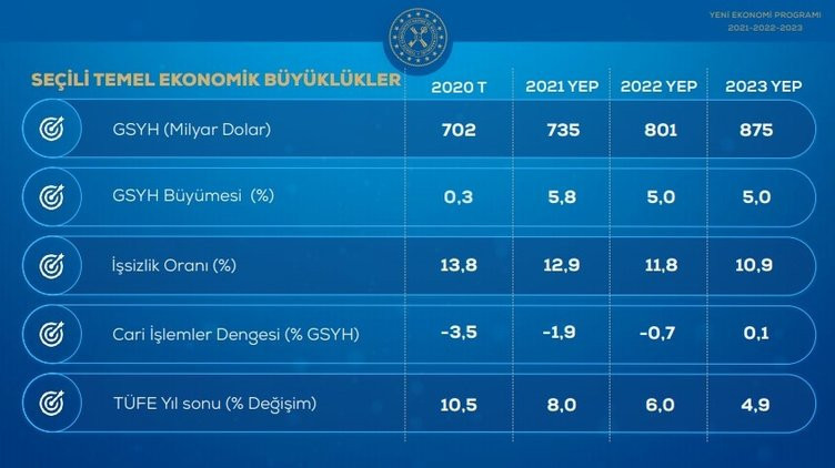 Son dakika... İşte adım adım ekonomide gelecek üç yılın yol haritası Son dakika... İşte adım adım ekonomide gelecek üç yılın yol haritası