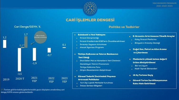 Son dakika... İşte adım adım ekonomide gelecek üç yılın yol haritası