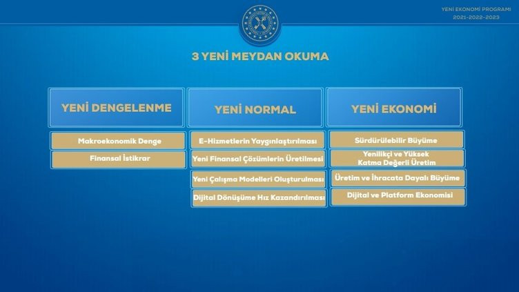 Son dakika... İşte adım adım ekonomide gelecek üç yılın yol haritası Son dakika... İşte adım adım ekonomide gelecek üç yılın yol haritası
