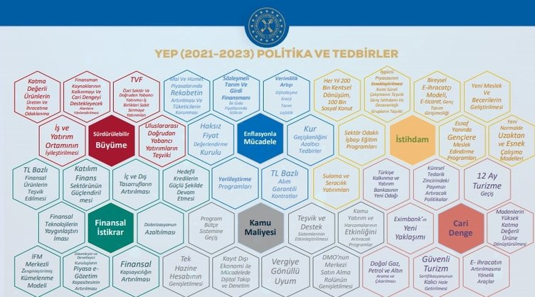Son dakika... İşte adım adım ekonomide gelecek üç yılın yol haritası Son dakika... İşte adım adım ekonomide gelecek üç yılın yol haritası
