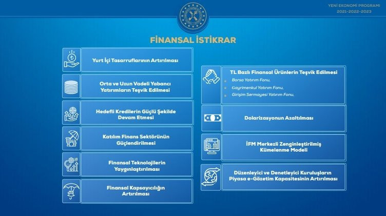 Son dakika... İşte adım adım ekonomide gelecek üç yılın yol haritası Son dakika... İşte adım adım ekonomide gelecek üç yılın yol haritası