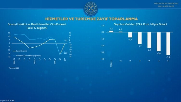 Son dakika... İşte adım adım ekonomide gelecek üç yılın yol haritası Son dakika... İşte adım adım ekonomide gelecek üç yılın yol haritası