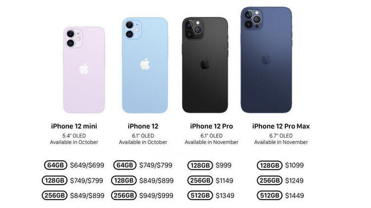 APPLE IPHONE 12 AİLESİ FİYATLARI APPLE IPHONE 12 AİLESİ FİYATLARI