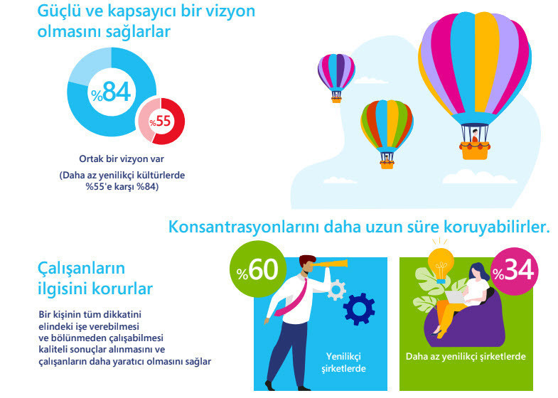 Türkiye evden çalışmayı sevdi