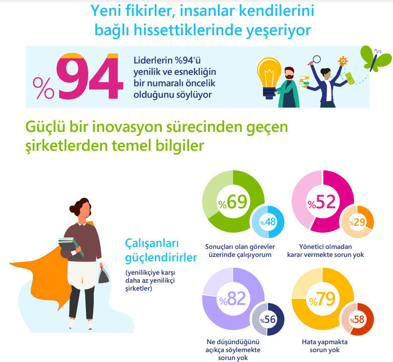 Türkiye evden çalışmayı sevdi