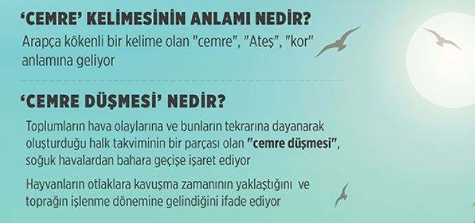 2021 Cemre tarihleri.. Hangi tarihlerde Cemre düşecek.. İşte detaylar