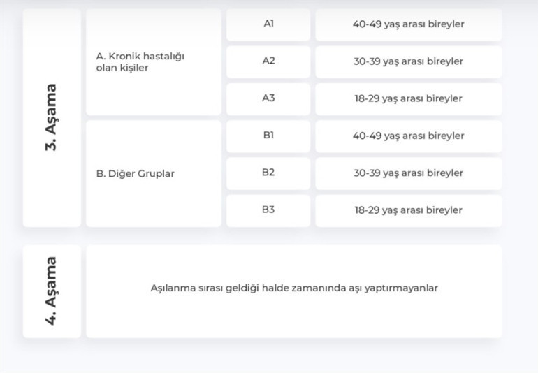 Öğretmenlere aşı ne zaman yapılacak İşte aşı takvimi