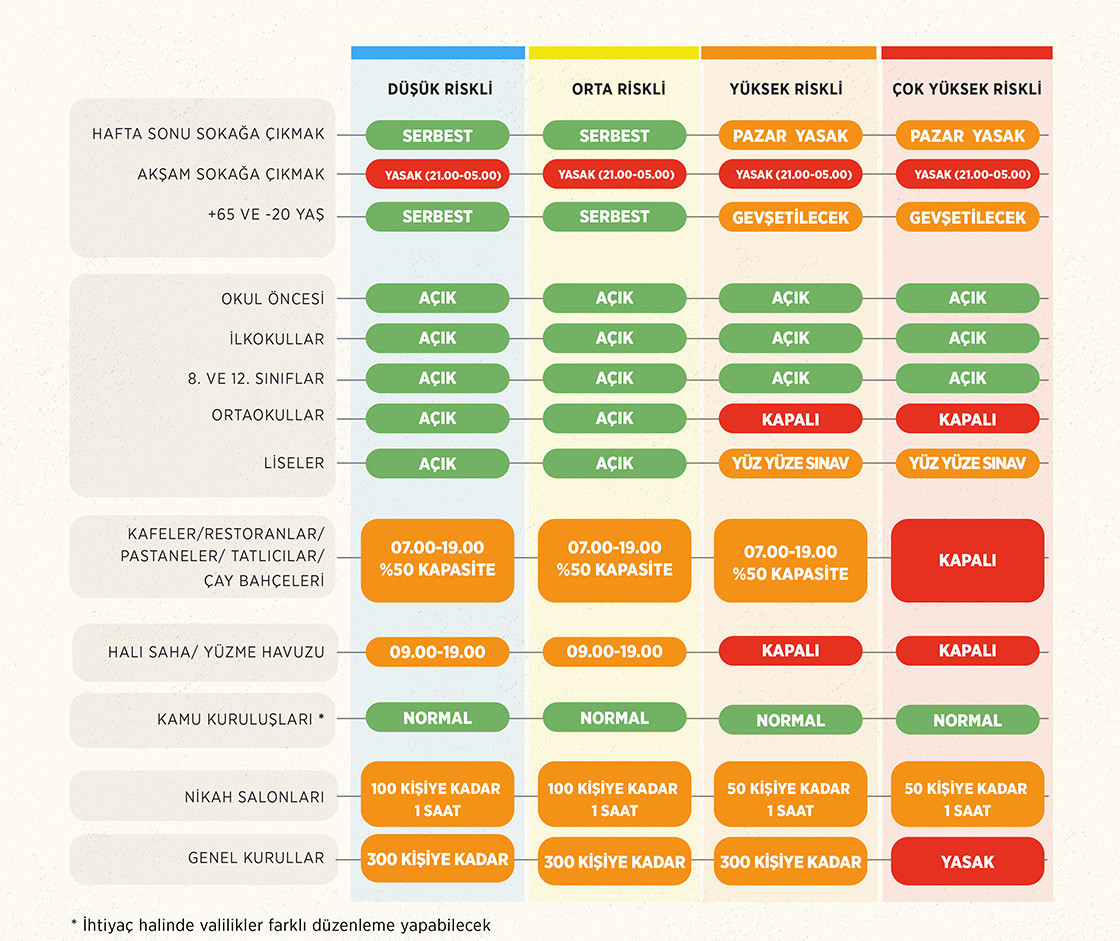 HAFTALIK VAKA SAYISI EN YÜKSEK OLAN İLLER HAFTALIK VAKA SAYISI EN YÜKSEK OLAN İLLER
