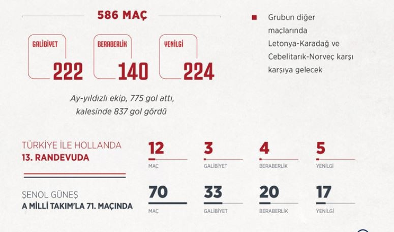 Türkiye Hollanda milli maçı hangi kanalda Bu akşam milli maç saat kaçta ve şifresiz mi İşte maçın istatistik bilgileri Türkiye Hollanda milli maçı hangi kanalda Bu akşam milli maç saat kaçta ve şifresiz mi İşte maçın istatistik bilgileri