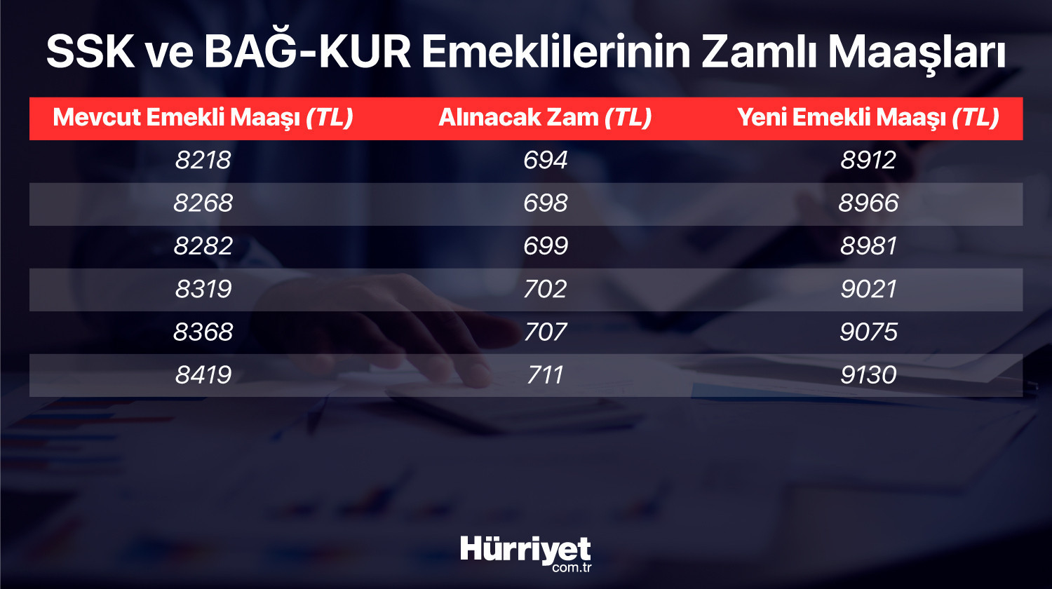 Son dakika haberi: Memur ve emekli maaşı zammı belli oldu İşte haziran enflasyon rakamları sonrası yeni memur ve emekli maaşları..