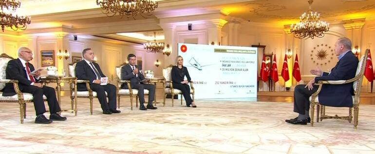 FINDIK FİYATLARI NE KADAR OLDU FINDIK FİYATLARI NE KADAR OLDU