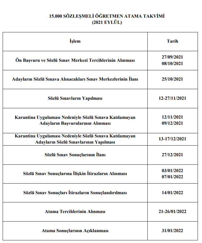 BAŞVURU TARİHLERİ NE ZAMAN BAŞVURU TARİHLERİ NE ZAMAN