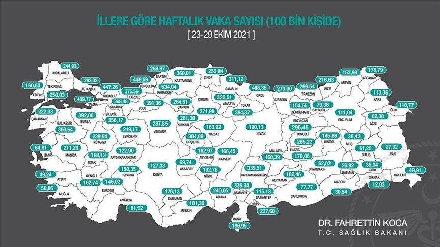 Son Dakika: 16 Kasım Koronavirüs Türkiye tablosunda son durum bilgisi Bugün günlük corona virüs vaka sayısı ne kadar İşte vaka artışı olan iller