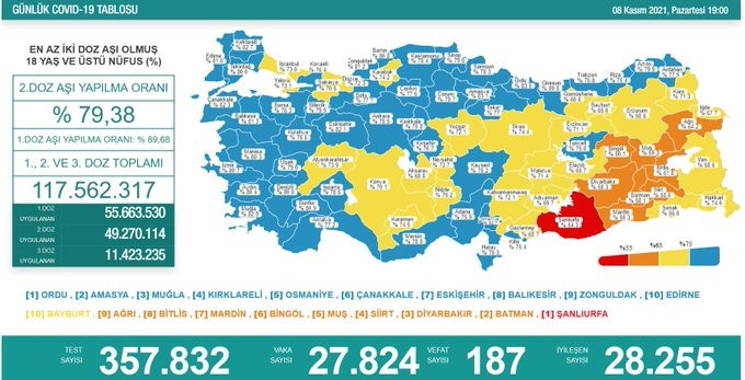 8 KASIM KORONAVİRÜS TABLOSU